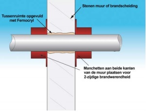 Brandmanchet